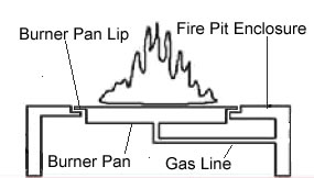 Fire Pit Pan Drawing
