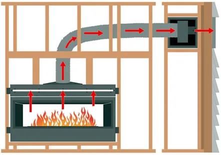 Boulevard Fireplace Heat Management Kit