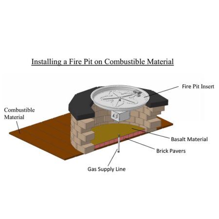 Deck Insulation For Gas Fire Pit