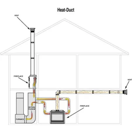 Heat-Duct