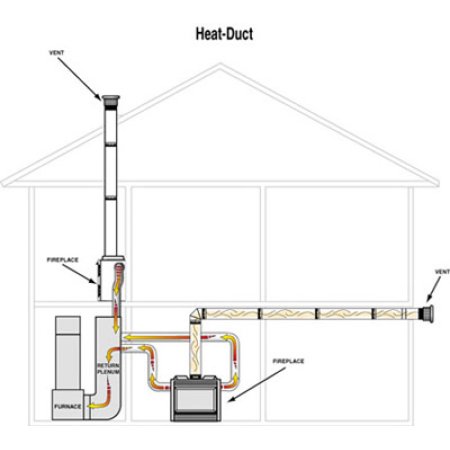 Heat-Duct