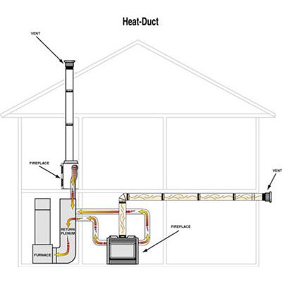 Heat-Duct