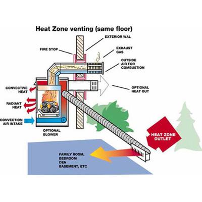 Heat-Zone